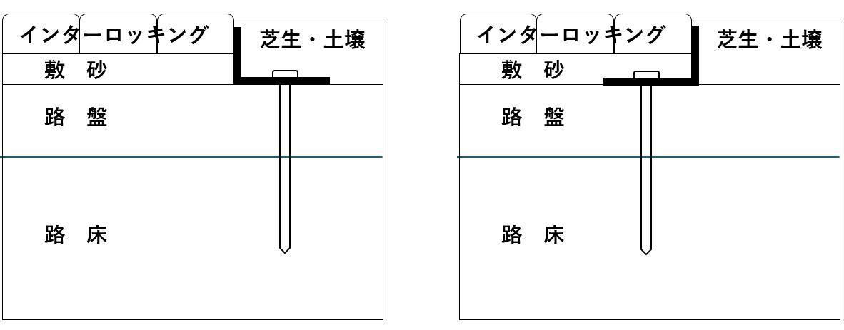 ビーストエッジ配置の断面図（標準／芝生側優先）